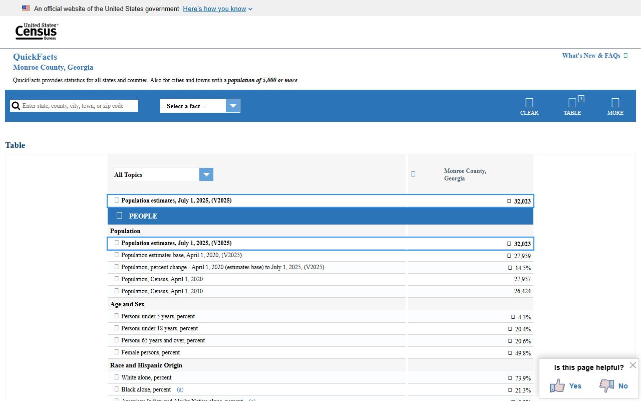 Monroe County court records Census QuickFacts profile
